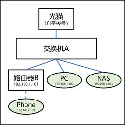 跨局域网下设备间通信的实现策略与网络信息安全考量