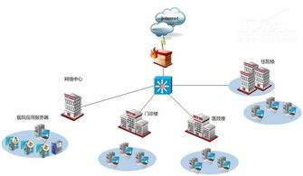 Bitdefender 构建医疗信息网络安全的坚固堡垒